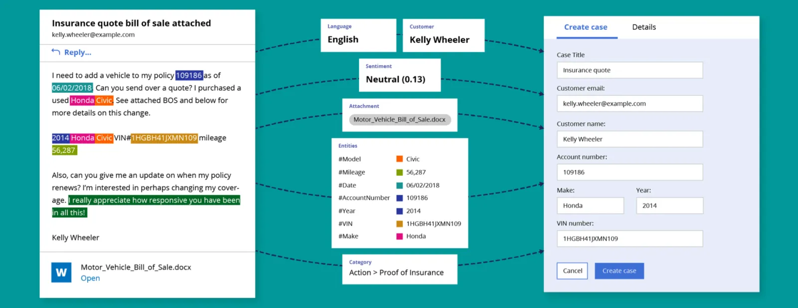 Pega Blog Graphic